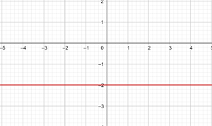 Representación gráfica de la recta y=-2