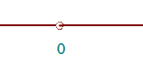 Grafik Nullstelle der 2. Ableitung