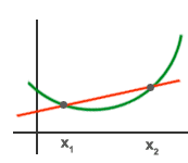grafica de funcion convexa