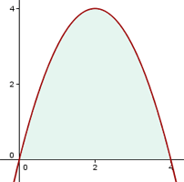 representación gráfica del área debajo de una parabola