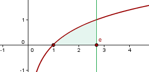representación gráfica del área debajo de una funcion logaritmica