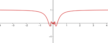 grafica funcion continua en R 