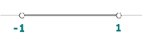 Representación gráfica del valor absoluto en el interval abierto (-1, 1)