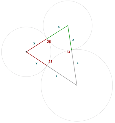 grafica problema geometrico de ecuaciones lineales