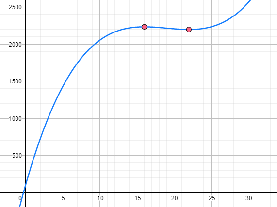 Ejercicios De Aplicaciones De La Derivada Ii Superprof