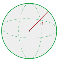 esfera representación gráfica 