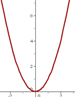 Beispiel Grafik stetig und ableitbar
