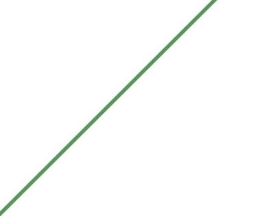 Una recta comprende infinitos puntos