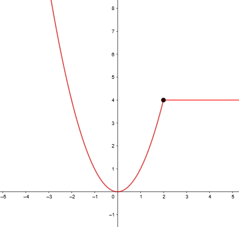 Ejemplo de coincidencia de limites laterales