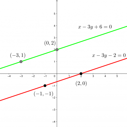Ejercicios de sistemas de ecuaciones resuletos por metodo grafico