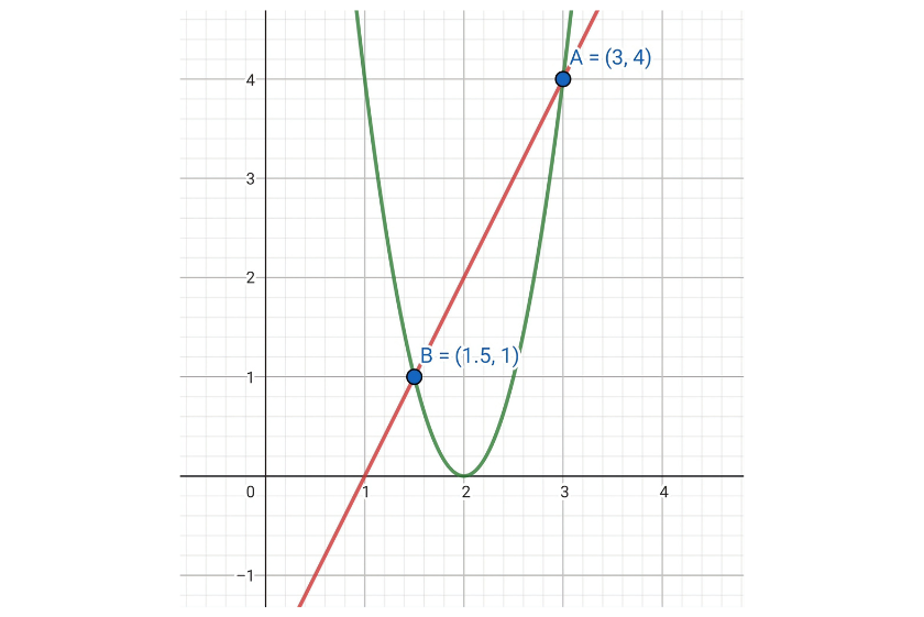 ejercicios de la parabola