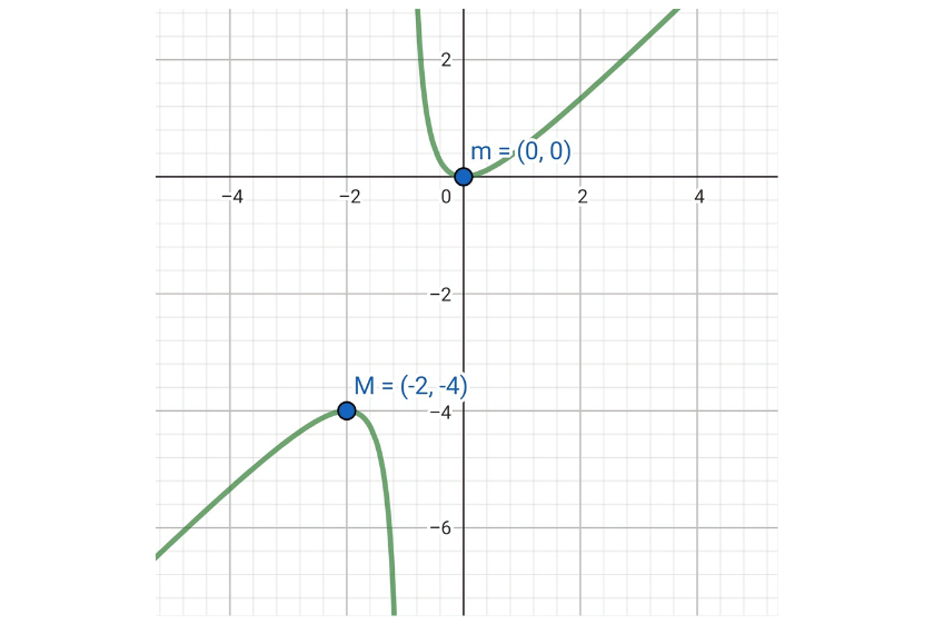 maximos y minimos - racional