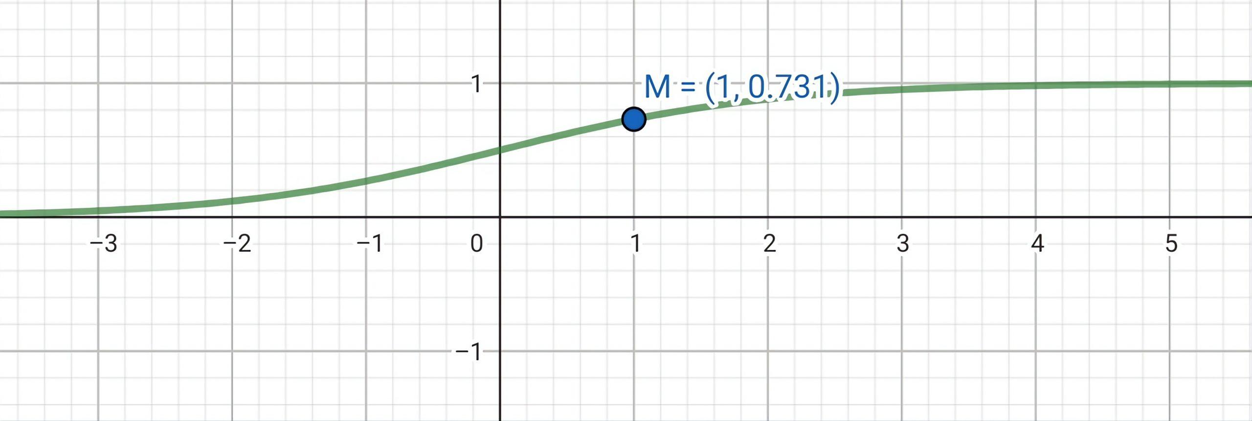 maximos y minimos- exponencial