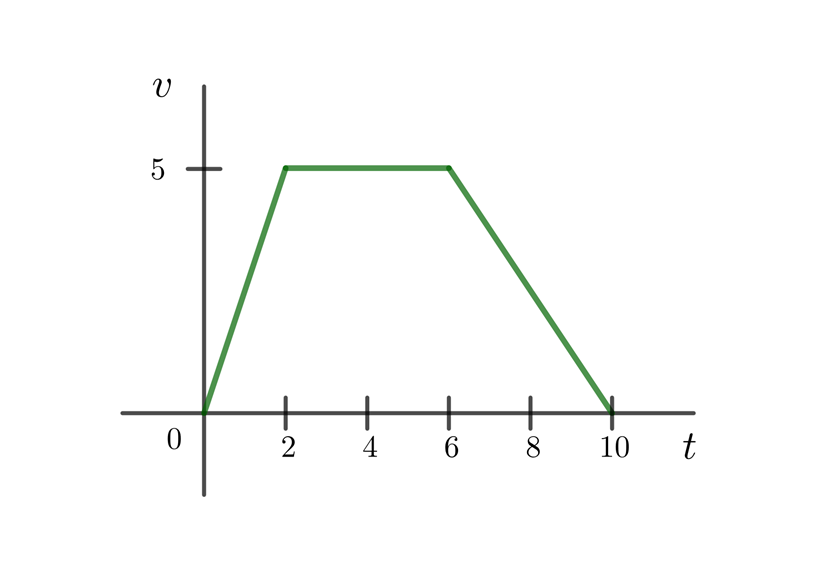 Ejercicio MRUA por partes
