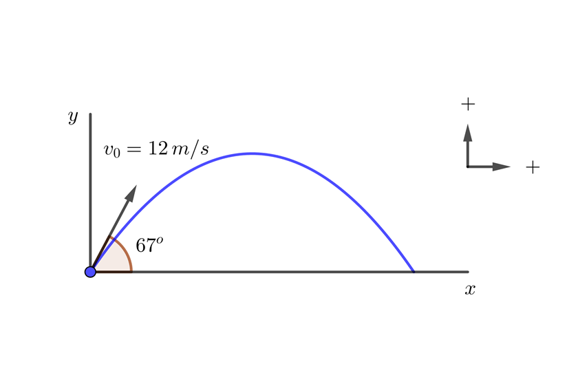 Altura maxima en tiro parabolico