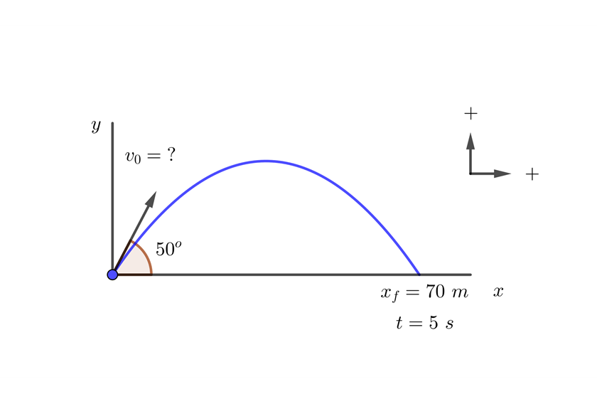 Tiro parabolico en el campo de futbol