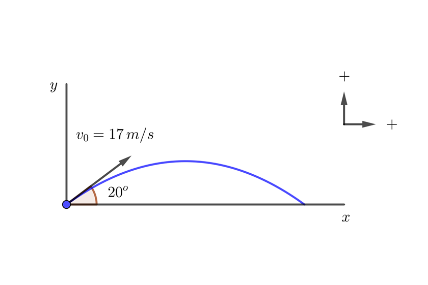 Tiro parabolico en el beisbol