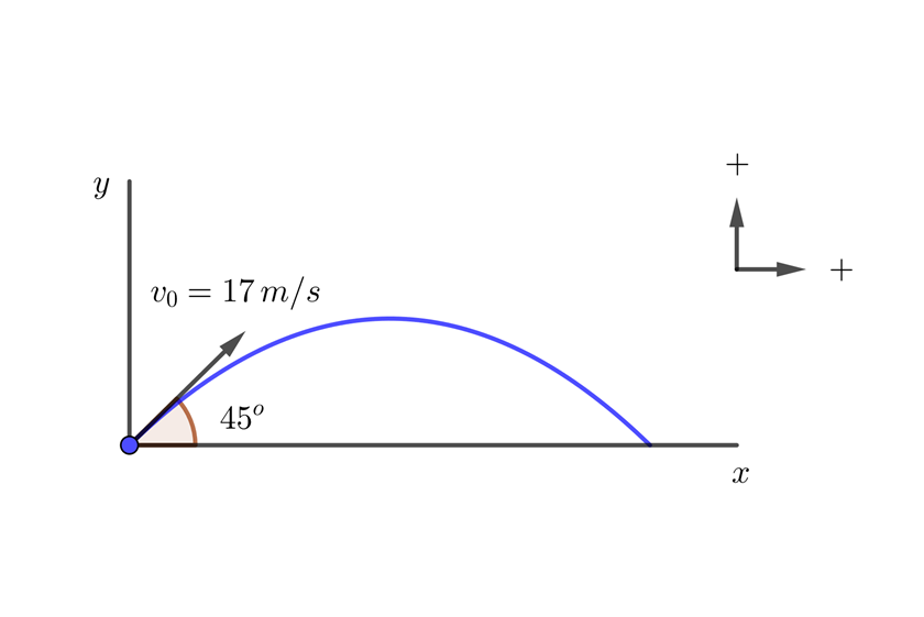 Tiro parabolico en un pase de futbol