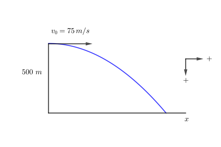 Tiro parabolico de un avion
