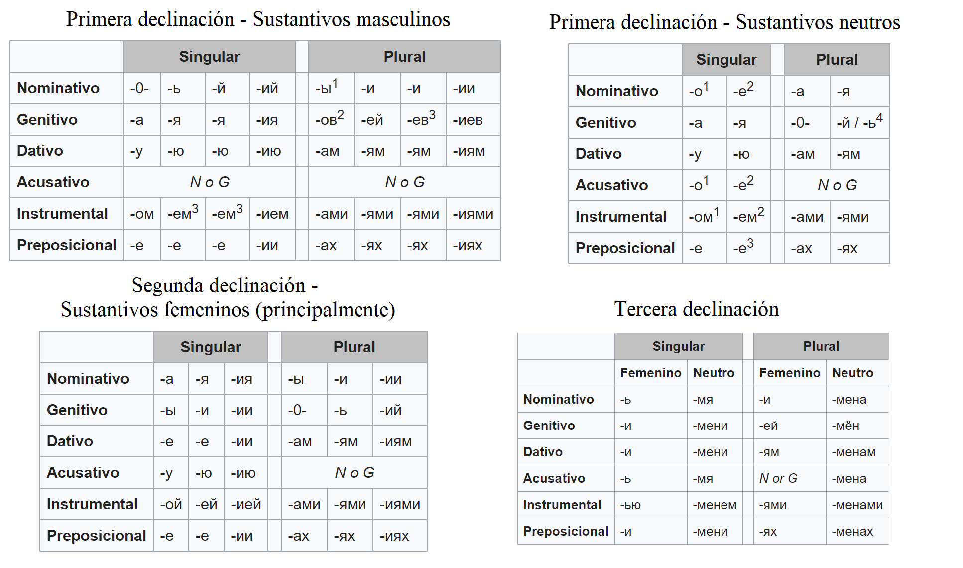 ¿Por Dónde Empezar a Aprender Ruso? Superprof ¿Por Dónde Empezar a Aprender Ruso? Superprof