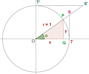cosecante Diccionario de Matemáticas Superprof
