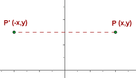 simetría - Diccionario de Matemáticas | Superprof