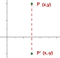 simetría - Diccionario de Matemáticas | Superprof